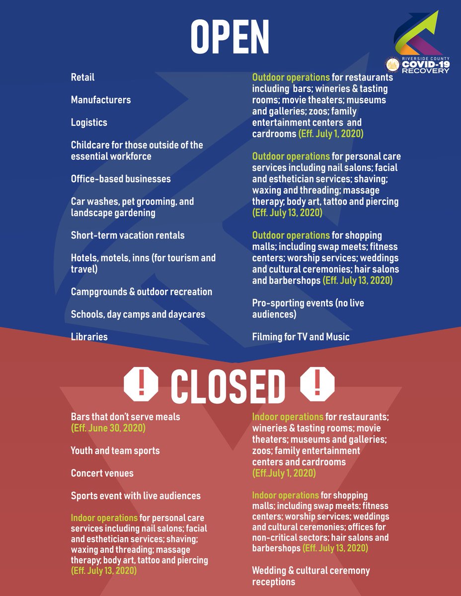 RivCoNow's tweet image. Effective today, July 13, 2020, more businesses in #RivCo are now required to move their activities outdoors as part of statewide actions to slow the spread of #coronavirus (revision)

Read more: bit.ly/3j1Z0sL

#RivCoNow #ruhealth