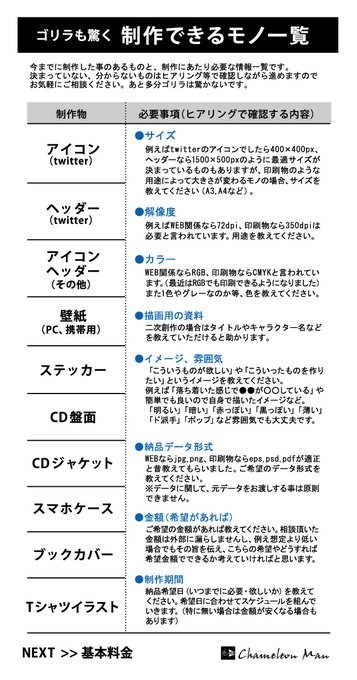 ねこまろくはち さん と Chameleonman3 のやりとり 1 Whotwi グラフィカルtwitter分析
