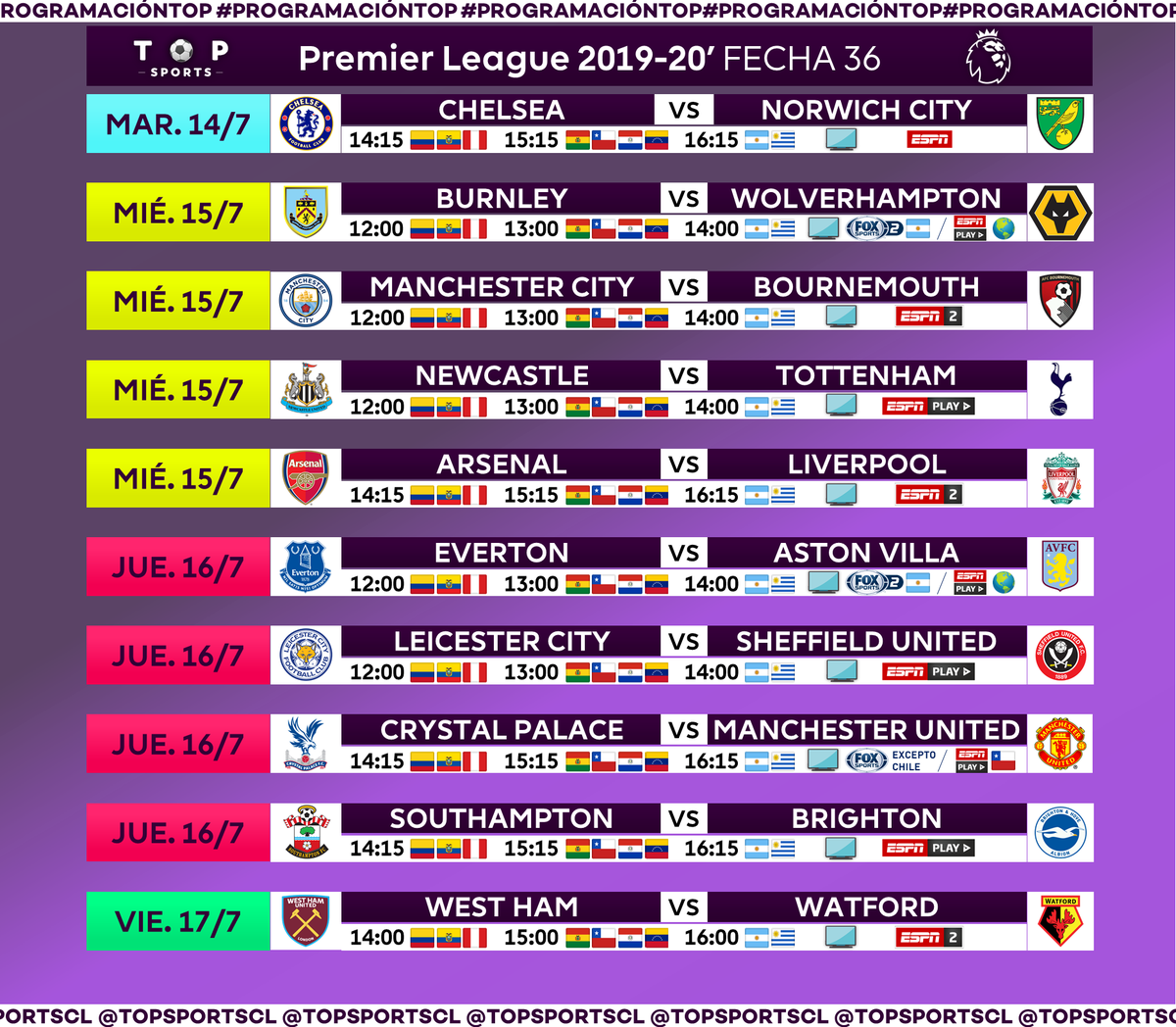 TOPSportscl's tweet photo. #PremierLeague 🏴 / Fecha 36
⭐️ #CHENOR
⭐️ #MCIBOU
⭐️ #ARSLIV
⭐️ #CRYMUN
📌 #BURWOL y #EVEAVL por FOX Sports 2 sólo para 🇦🇷. Estará disponible por ESPN Play para el resto de los países.
🤳 #PREMIERxESPN #PREMIERxFOX https://t.co/0CotUOtSvF