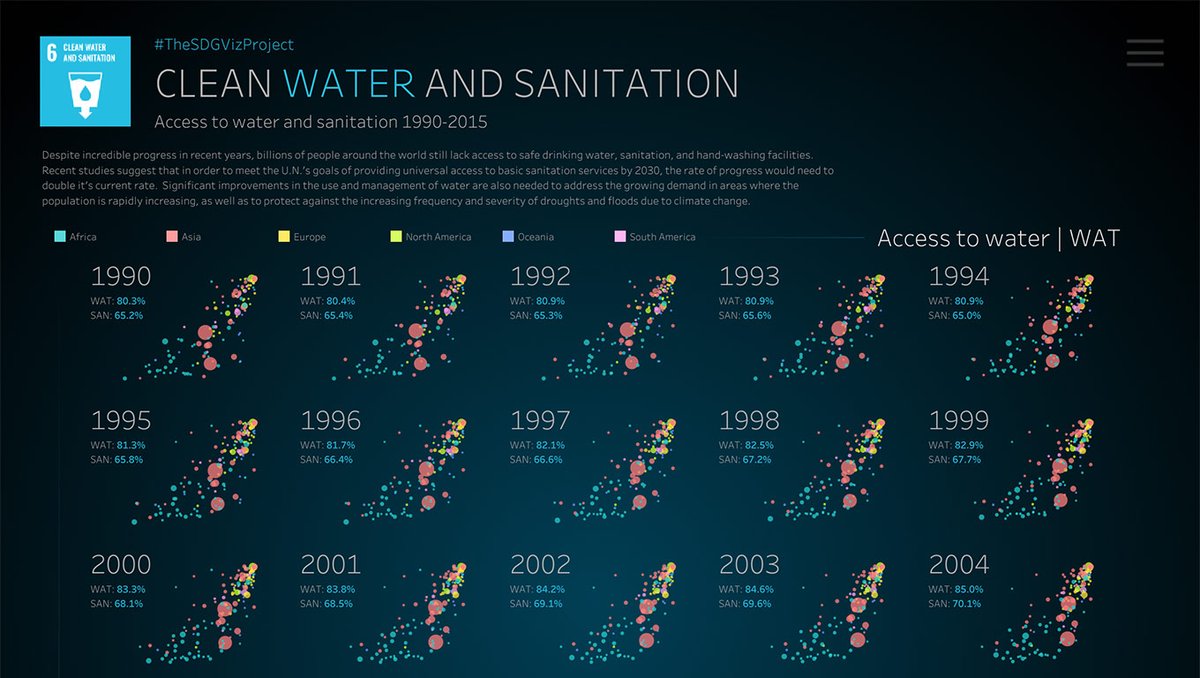 Billions of people do not have access to safe drinking water and basic sanitation services. In this #VOTD, <a href="/imperativusz/">Tamas Varga</a> looks at access to water and sanitation in countries around the world: tabsoft.co/38UYuIC