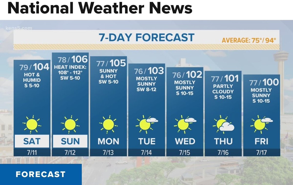 thetallman72's tweet photo. Come to San Antonio where if the #Rona doesn't get you, the #Sunpocalypse will.
#EverythingIsBiggerInTexas #SPF_JudgementDay https://t.co/ShOQydKq9v