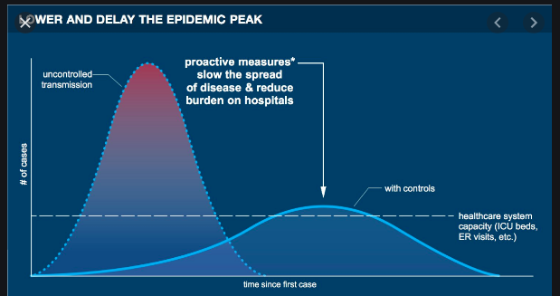 You can see the exact comparison when looking at the hospitalization curves since they are a bit ahead of deaths as an indicator. NY/NJ vs AZ/CA/FL/TX