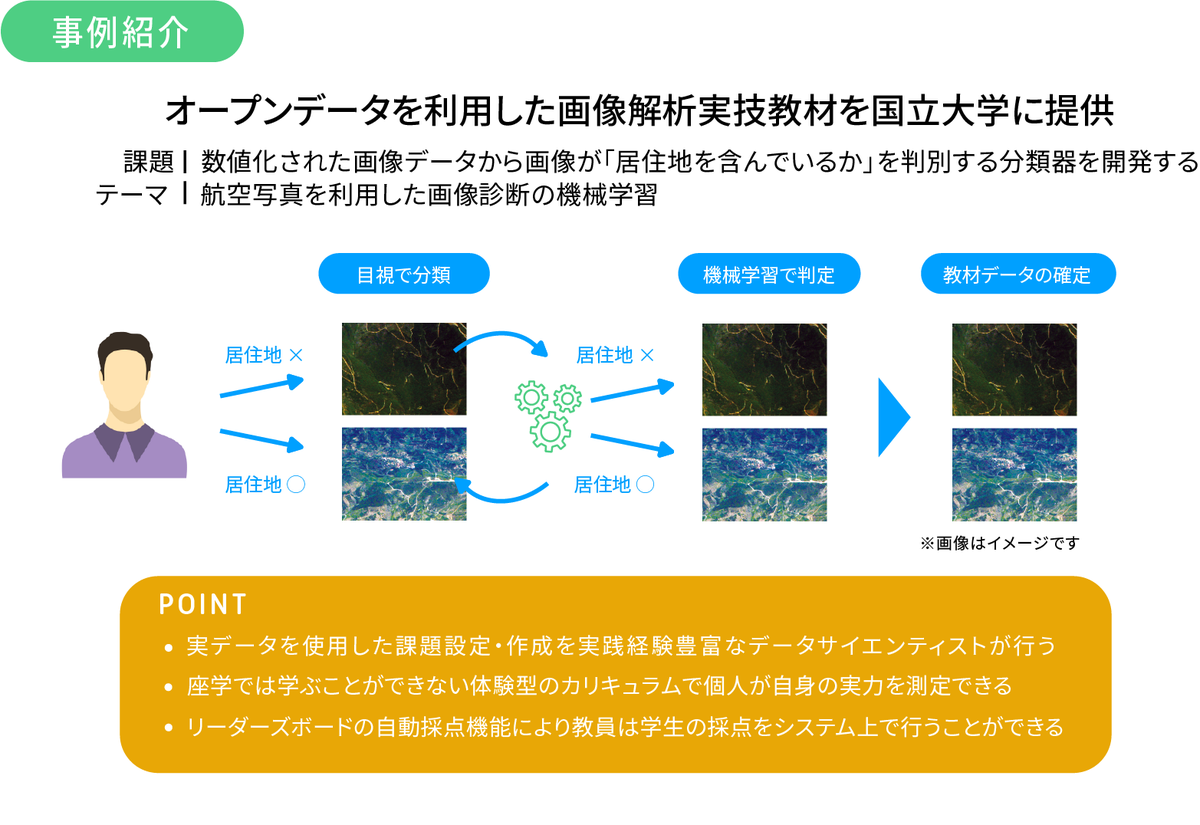 PRTIMES_TECH's tweet photo. 政府CIOポータルサイト内に、オープンデータの利活用事例が掲載されました https://t.co/Mvg1gsWfgv https://t.co/3or4XbCbDR