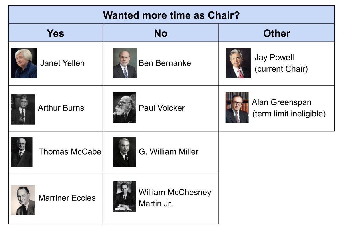 One of my favorite questions in our database - When the Chair left, did they wish they had had more time? [6/19]