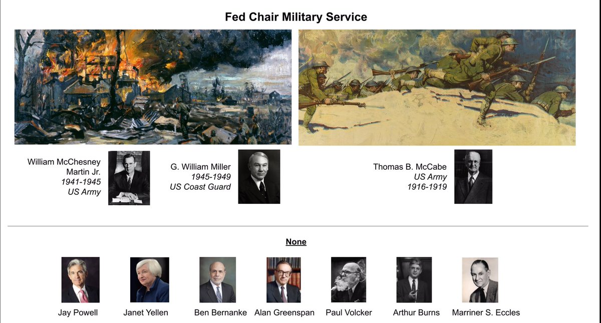 Did any of the Fed Chairs serve in the military? [11/19]