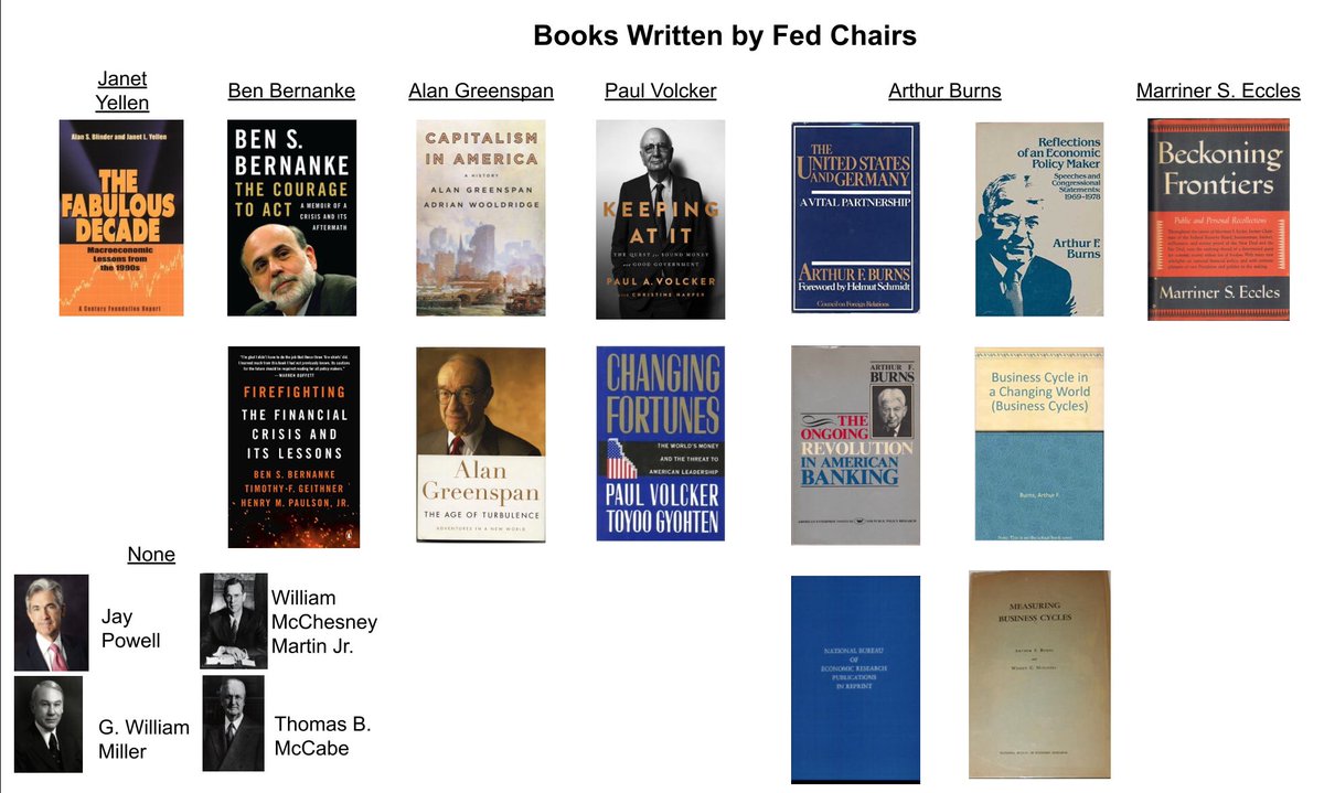 What books have the Fed Chairs written? [14/19]