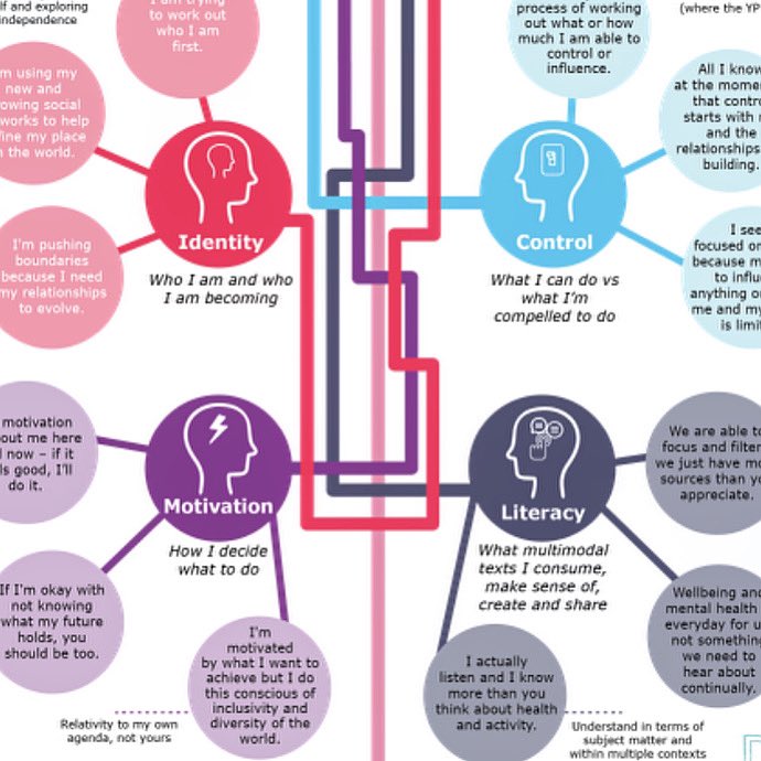 Design Managers Aust tweet media