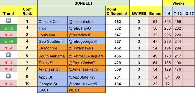 RBCDL Commish tweet media
