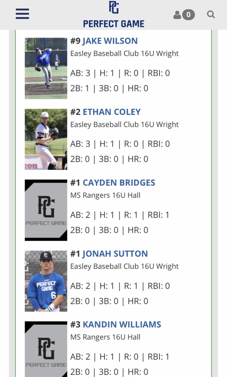 Ms_Rangers's tweet photo. Rangers 16u tied 2-2 today. Great pitching by @AlexMcgarrh and @wgibbs2112 https://t.co/uTtk5XwEmm