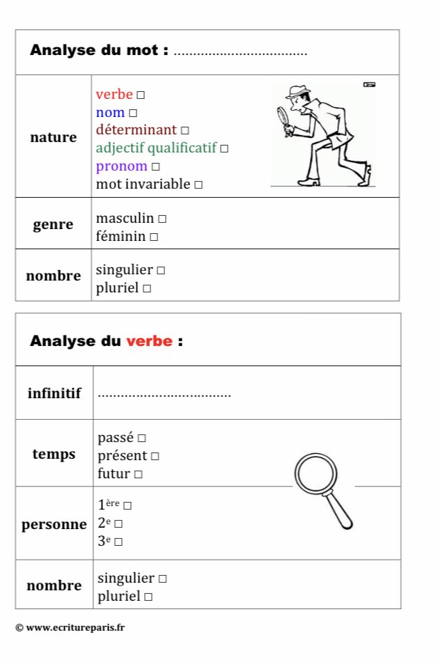 La petite fiche grammaticale  #Sherlock à utiliser de façon systématique pour l’analyse des mots 👉 ecritureparis.fr/images/Ressour…