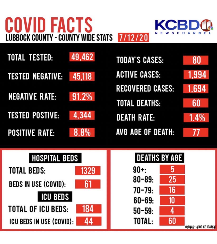 MAYA (@mothwrofall) on Twitter photo This is how reporting should be done in every county in the US <a href="/realDonaldTrump/">Donald J. Trump</a> <a href="/POTUS/">President Donald J. Trump</a> This is how reporting should be done in every county in the US <a href="/realDonaldTrump/">Donald J. Trump</a> <a href="/POTUS/">President Donald J. Trump</a>