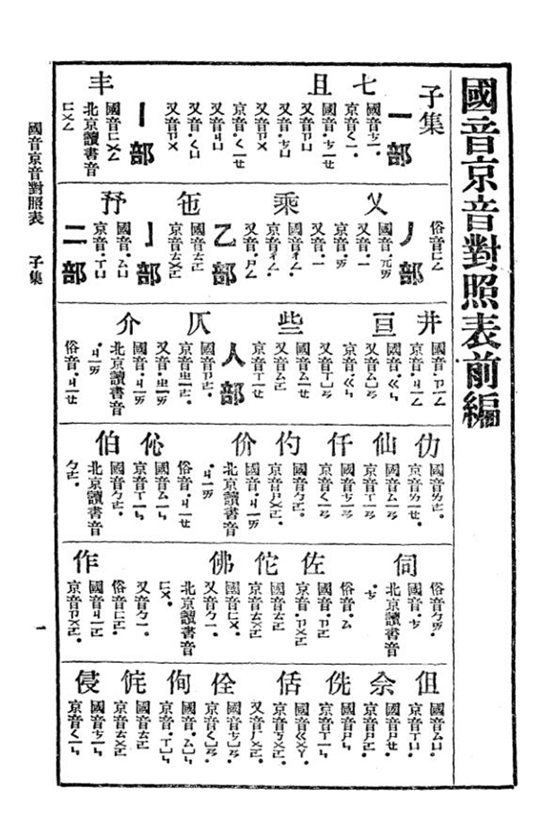 Among them, the most influential were the romanization system of Chinese characters (Guoluo) founded by linguists Li Jinxi and Zhao Yuanren, and the new Latinized characters (Beila) formulated by Qu Qiubai and Soviet sinologists.