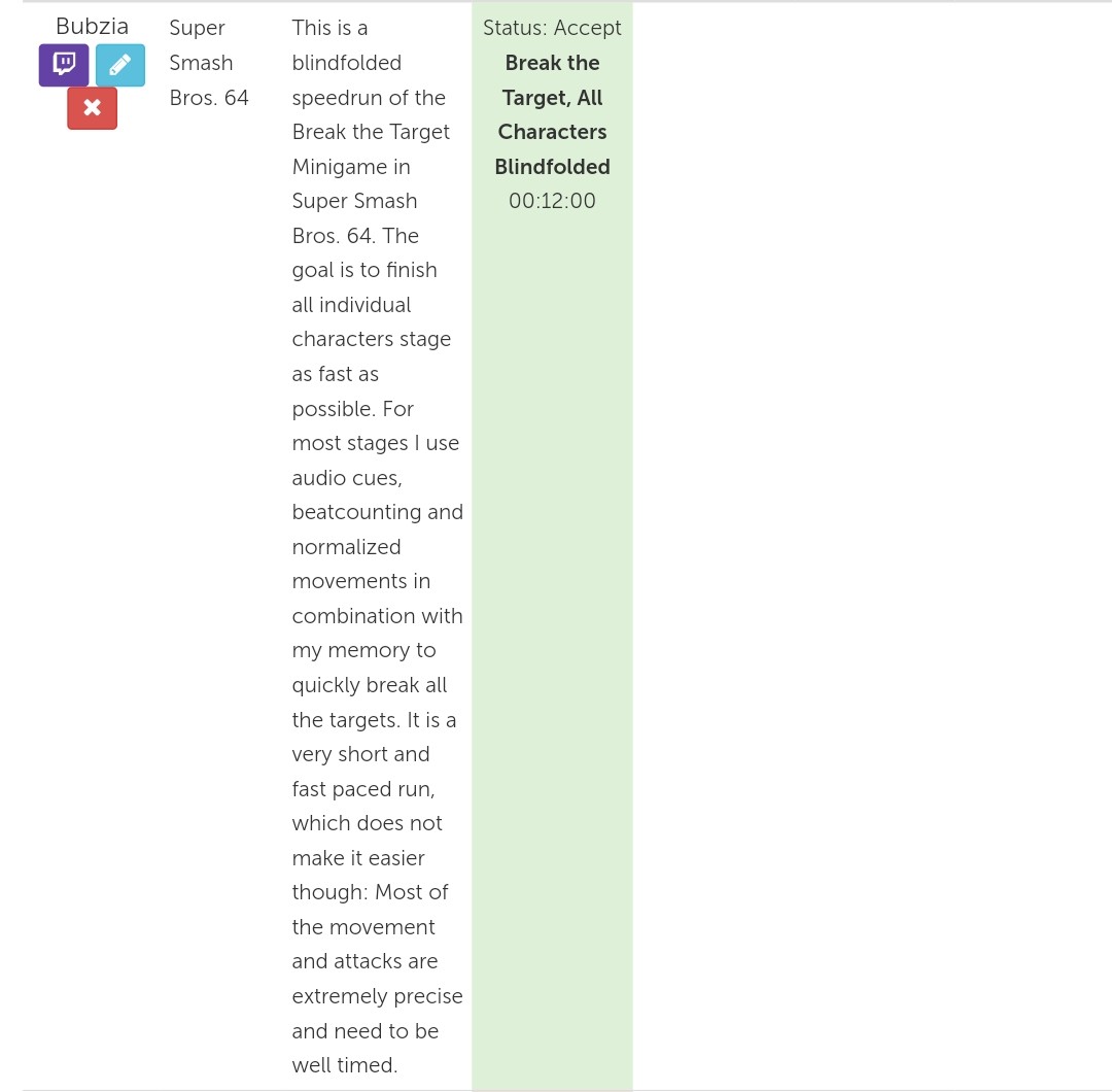 アジーン Rta解説請負します Rta In Japan 19でdeltaruneの目隠し Blindfolded プレイをされていたbubziaさんが Sgdq Onlineではスマブラ64の ターゲットをこわせ を全キャラ目隠しプレイでクリアするカテゴリで当選しています T Co