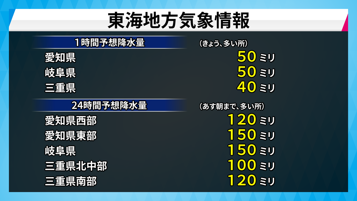 太田 絢子 気象 予報 士