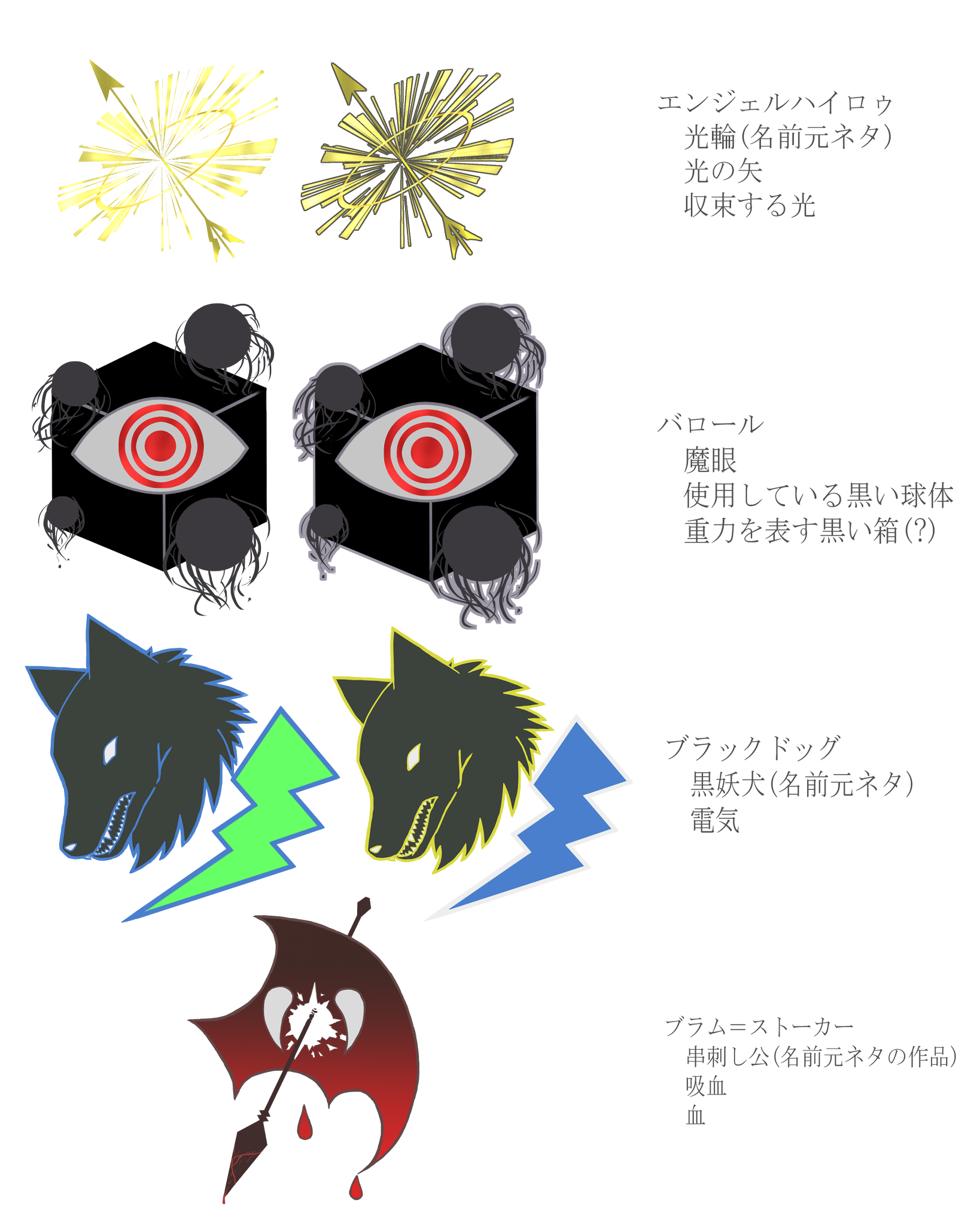 カイダルイ ダブルクロスのシンドロームアイコン 完成しました ただ 何個か色味が微妙だと思うものや どっちにしようか迷ってるものがあるので できればコメントが欲しいです ダブルクロス有識者もそうでない方も リプください