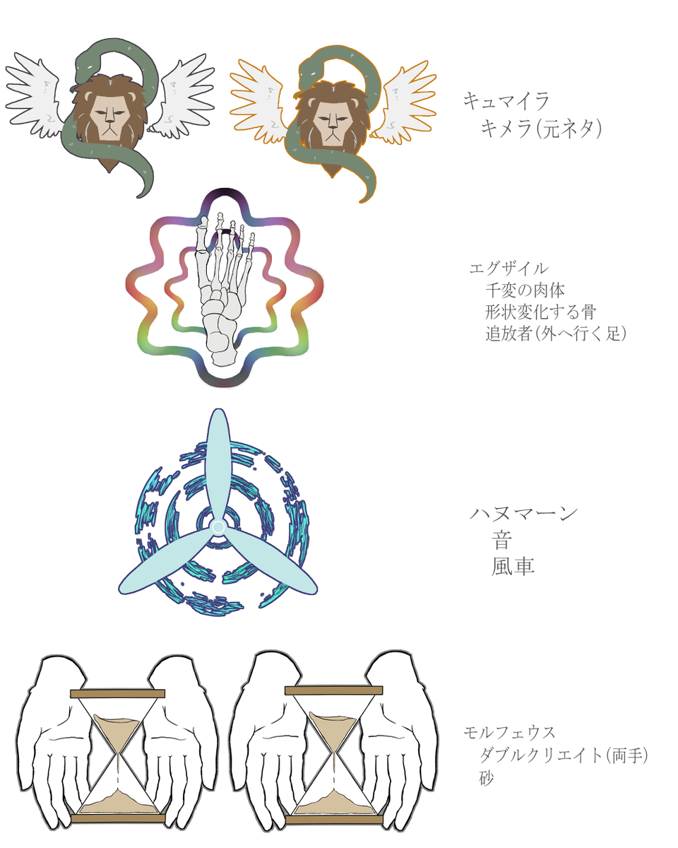 カイダルイ ダブルクロスのシンドロームアイコン 完成しました ただ 何個か色味が微妙だと思うものや どっちにしようか迷ってるものがあるので できればコメントが欲しいです ダブルクロス有識者もそうでない方も リプください