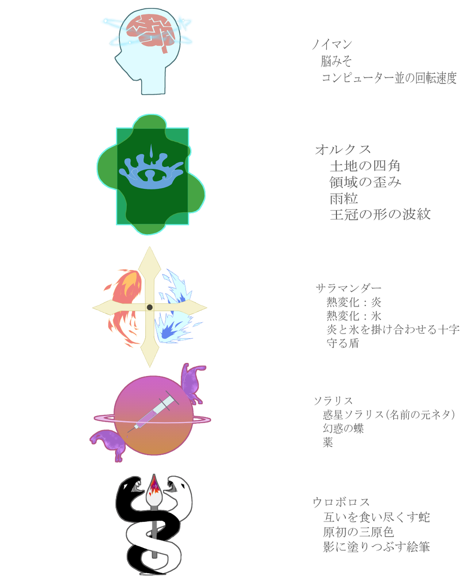 カイダルイ ダブルクロスのシンドロームアイコン 完成しました ただ 何個か色味が微妙だと思うものや どっちにしようか迷ってるものがあるので できればコメントが欲しいです ダブルクロス有識者もそうでない方も リプください