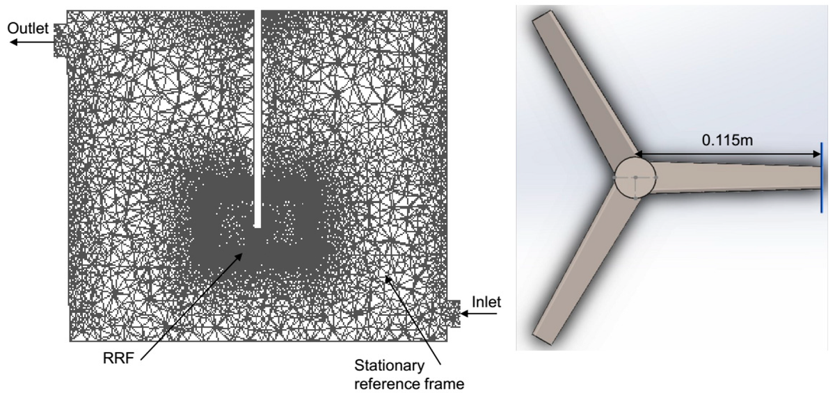 Processes MDPI tweet media