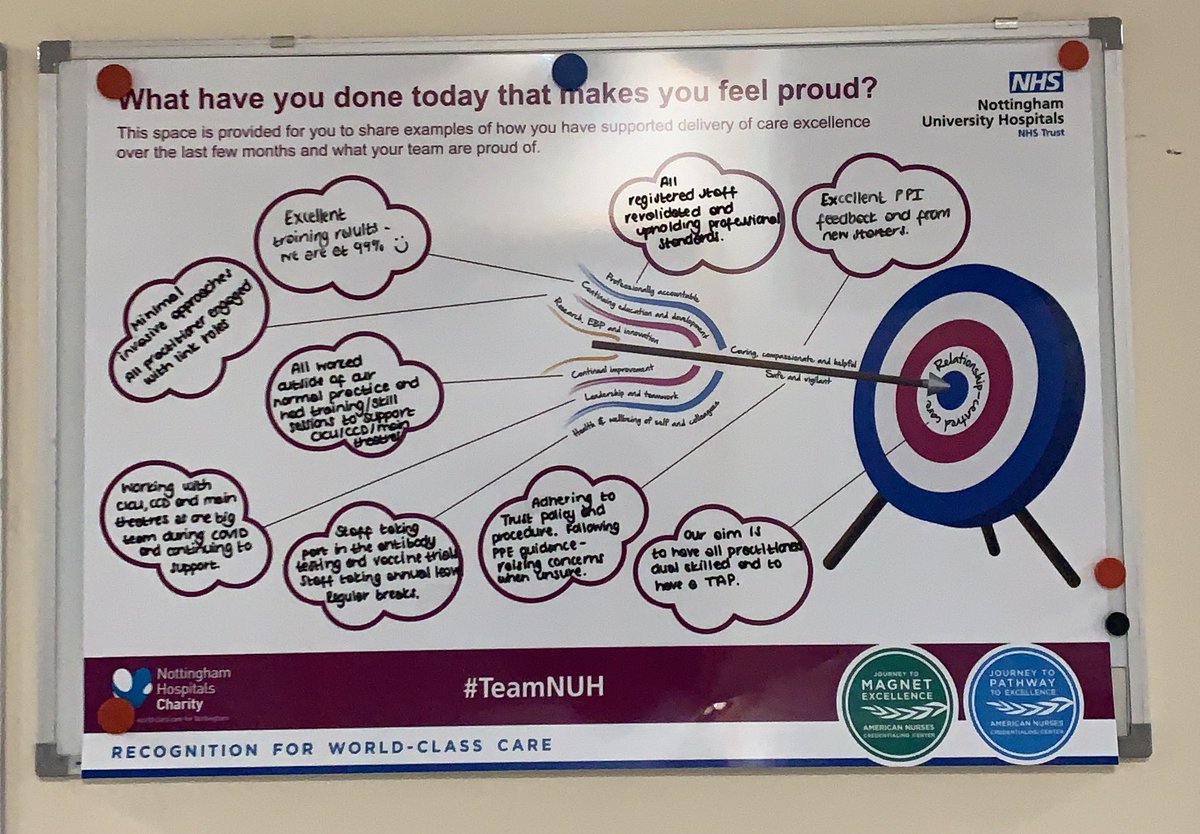 <a href="/NuhCardiac/">NUH Cardiac theatres</a> What have you done today to make you feel proud?
•All staff completed antibody screening ✔️ 
•All staff risk assessed ✔️
•All staff tested for reusable respirators ✔️
•Training all completed ✔️
 Our PPI scores are brilliant. The team are amazing! #nuh #cardiac