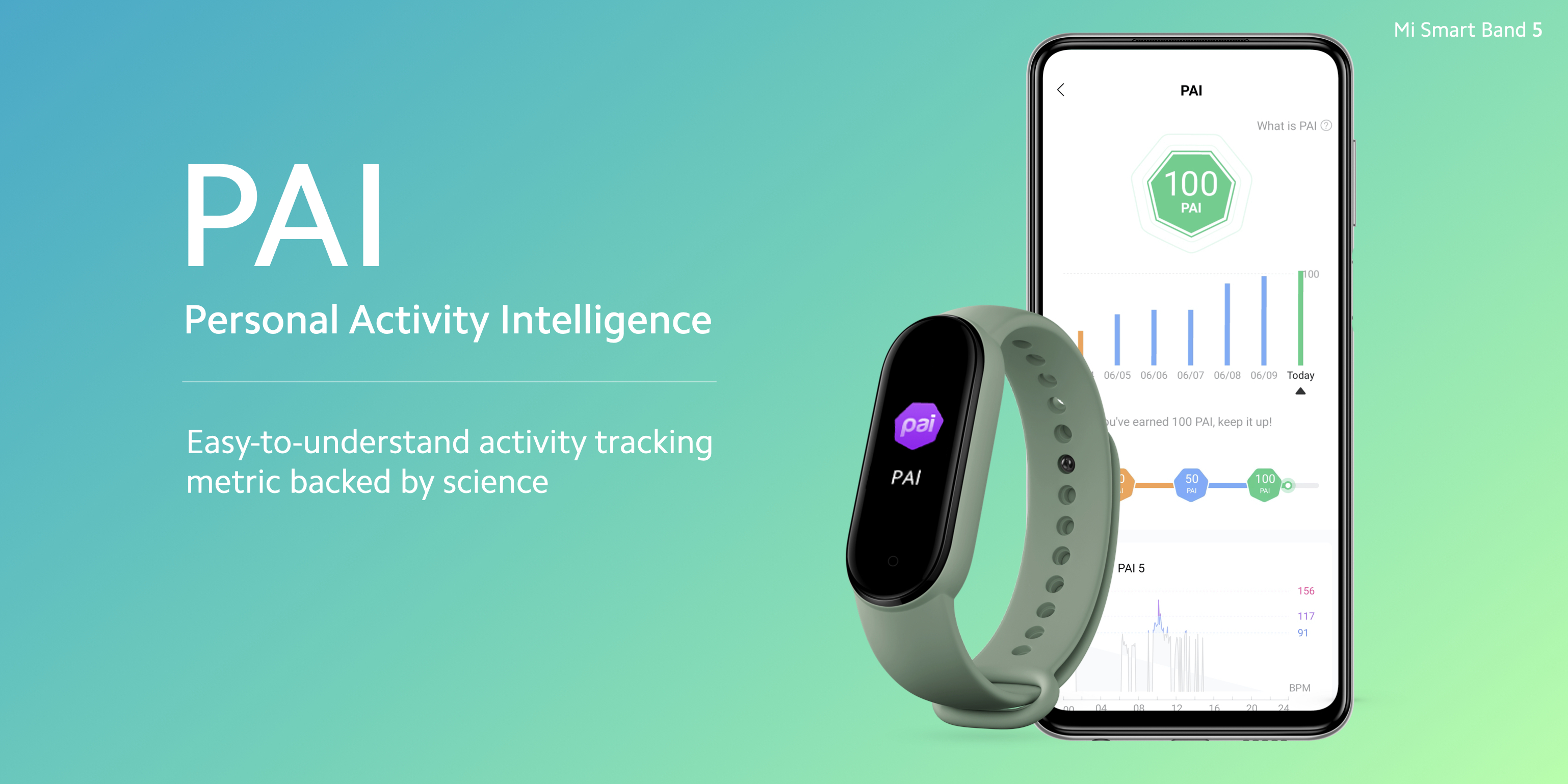 Значок pai на mi band. Pai в часах что это. Pai в часах что это. Xiaomi mi band 5 функции и возможности. Что такое pai в ми бэнд 6.