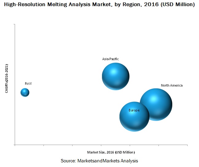 gajanans7's tweet photo. High-Resolution Melting Analysis - Advantages of #HRM Over Other #Genotyping Technologies
Read More in Detailed: https://t.co/r7Z01Q8sd7
#research #healthcare #biotechnology #SNPGenotyping #MutationDiscovery #epigenetics #hospital #diagnostic_center #DNAVaccines #DNAmapping https://t.co/L9w4EhJL5P
