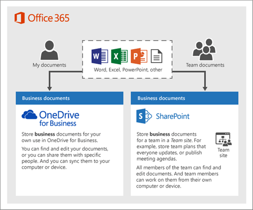 zee_vens's tweet photo. Teamwork makes the dream work.
#tuesdayvibes #Microsoft365 #COVID19 https://t.co/6pKjvgCfFm