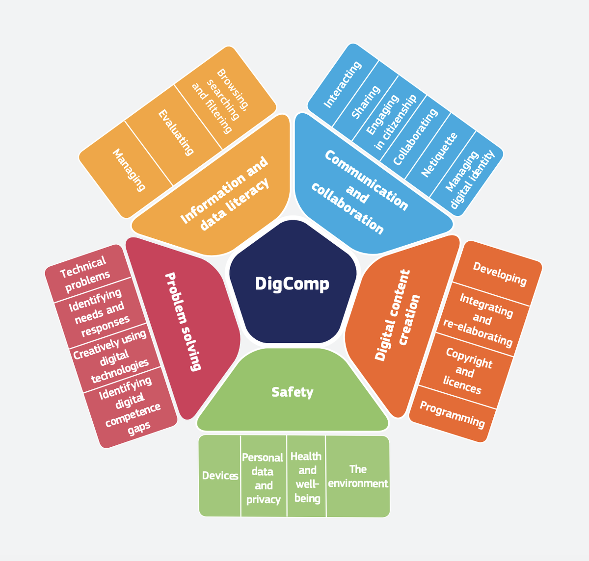 DigitalRomania's tweet photo. Did you know there is a #European framework for digital competences?
➡️discover practical applications and use cases supporting #employees #entrepreneurs #PublicInstitutions👇https://t.co/FIL7ZsCPK8
#DigComp #DigitalCitizensInAction #DigitalLiteracy #DigitalSkills #EU #DSM https://t.co/B1eLLXqJ2x