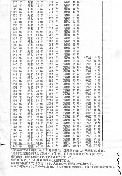 35 年 西暦 昭和