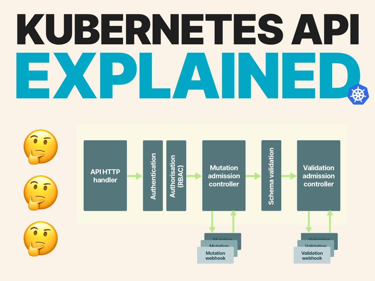 THREAD: How does the Kubernetes API work?The Kubernetes API is made of several smaller components.In this thread you will learn about the component involved in storing resources into etcd.