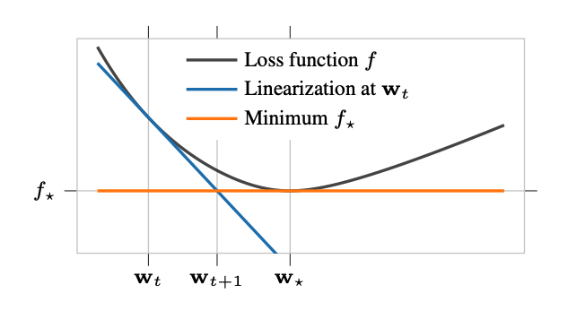 Leonard Berrada tweet media