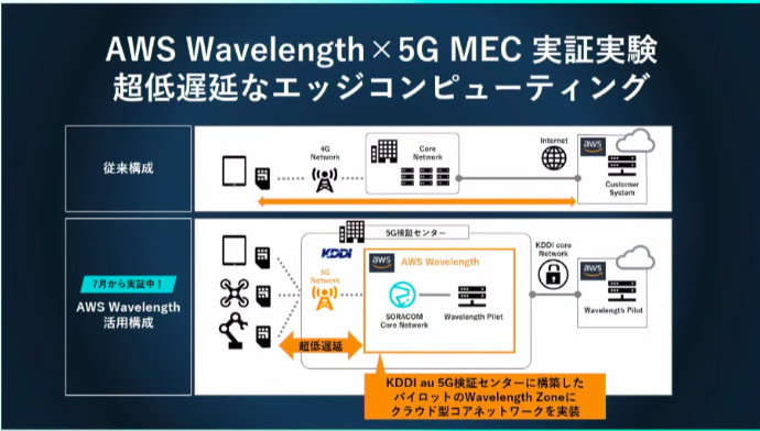 mamohacy's tweet image. 超重要＆独占発表です。日本でKDDIがサポートするAWS Wavelength上でSoracomさんが実証実験を実施。
やっと発表できた♪ #soracom #aws #outposts #Discovery2020