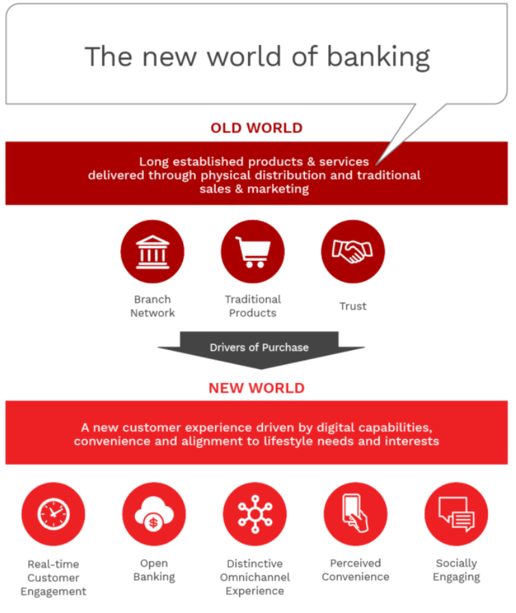 chhitoconnect's tweet photo. Live the new world of banking with Chhito Connect.

#digitaltransformation #digitalbanking #fintech https://t.co/ohEFvM0fpf