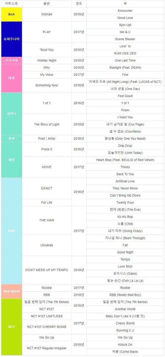 so apparently they can still perform all the songs and keep them digitally but since sm can’t profit off of these songs anymore they’re probably not going to have them performed live (concert tapings can’t be sold) i just can’t believe we lost The Eve r u kidding me