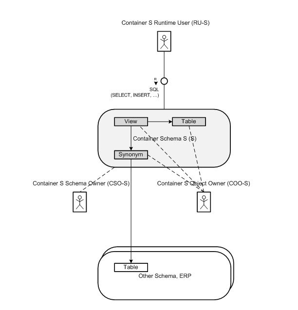 arathiagape3's tweet photo. SAP on Google Cloud: When SAP Developers join the cloud (pt. 1) | SAP Blogs https://t.co/caQugZudVn https://t.co/q6PYaTPrJb