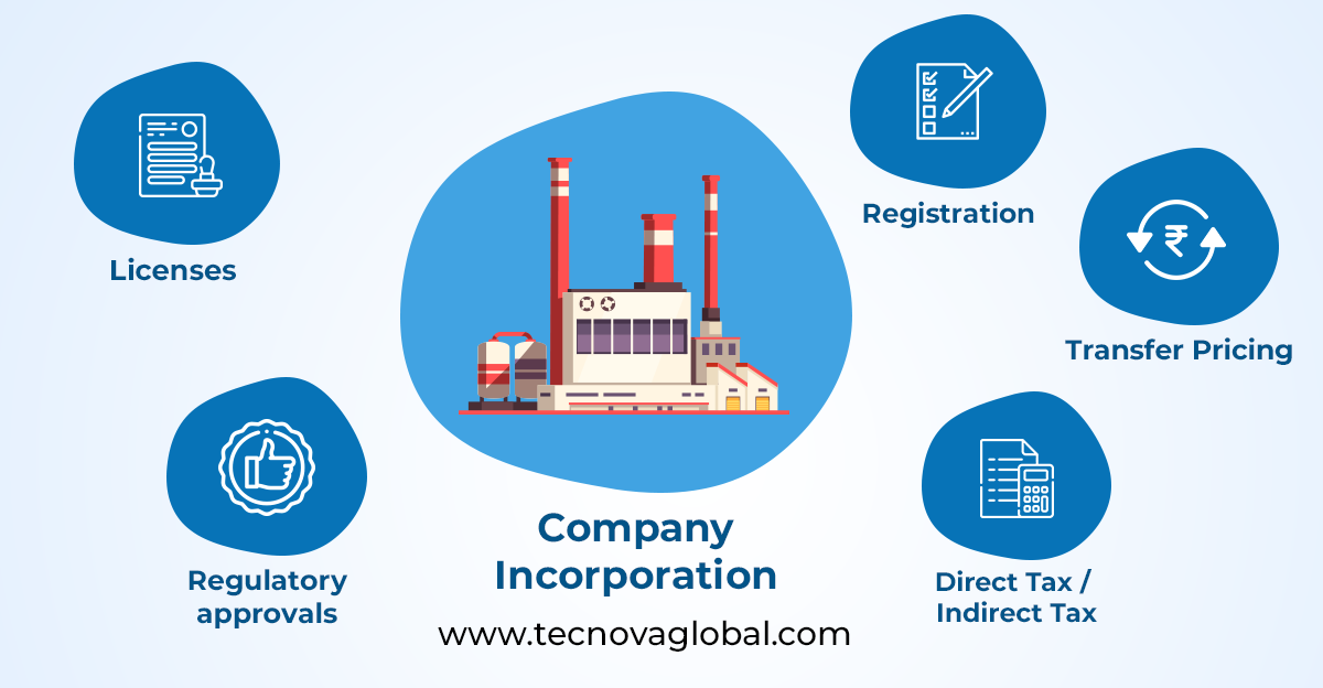 TecnovaGlobal's tweet photo. With Tecnova, find right structure for entering the #market that aligns with your long-term #business objectives. 

From setting up the Indian entity to regulatory compliances we help you at each step towards #India entry. 

We help you set the right foundation for your #growth. https://t.co/ZjbvqIOFC5