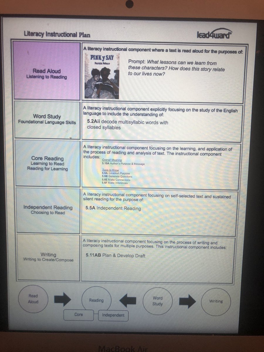AVillanueva_AP's tweet photo. Happy coach heart...wonderful morning with the amazing 4th-6th grade @SagelandMicroES teams! ❤️🐾💙Using @ThinkingMaps to help us organize our ideas and takeaways from the awesome learning from @GaylaWiggins @lead4ward = effective ELAR planning! 🤓#ConnectIt #IntegrateIt #MixItUp https://t.co/hpIp4M5fE5