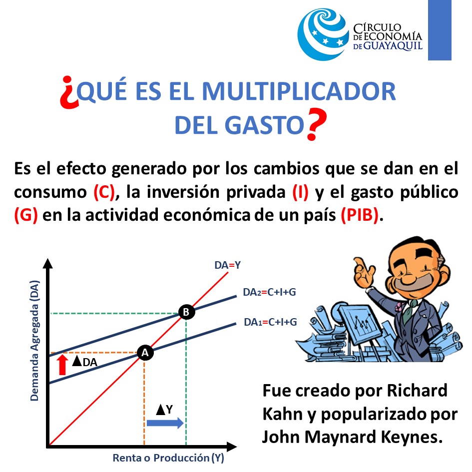 Círculo de Economía de Guayaquil on Twitter: 