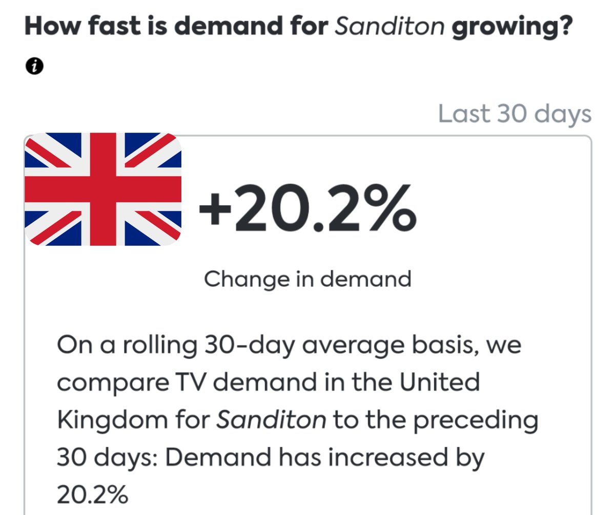 QiSpread's tweet photo. July 13th - Change in Demand (top 4) #Sanditon #SanditonPBS #SaveSanditon @sanditon https://t.co/c0gB97UiHo