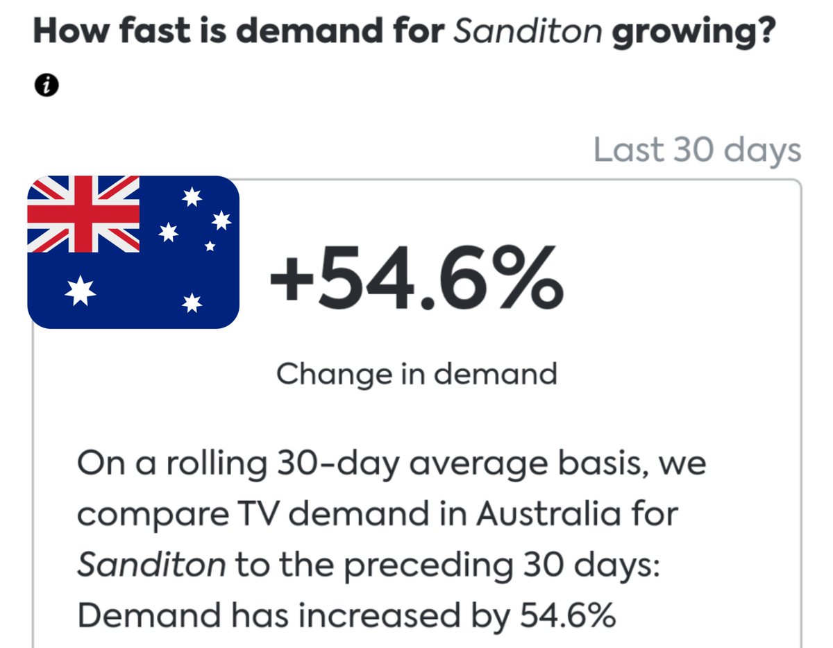 QiSpread's tweet photo. July 13th - Change in Demand (top 4) #Sanditon #SanditonPBS #SaveSanditon @sanditon https://t.co/c0gB97UiHo