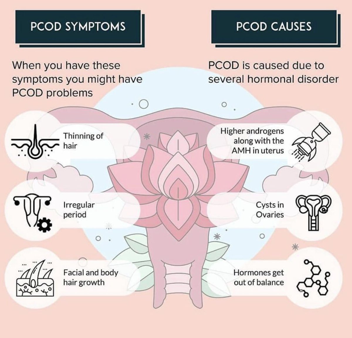 2030YFIndia's tweet photo. No, these disorders are not deadly but if not given proper treatment can develop into severe diseases. 
To developing awareness of PCOD &amp; PCOS, "Project Periods"is addressing these all.
@aayfo_official https://t.co/6ePSB5aX05