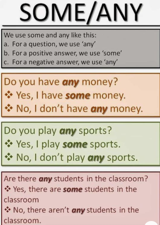 ClassofOwls's tweet photo. English lesson: some/any? The general rule is to use "any" for questions and negative replies and to use "some" for positive replies.  However, "some" can be used for questions where one anticipates a positive reply. The "rules" also apply to somebody/anybody, something/anything. https://t.co/ZPhr2XZFsS
