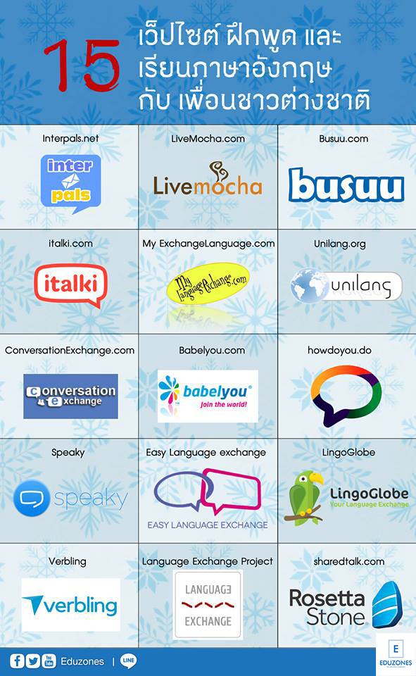 eduzones's tweet photo. 15 เว็ปไซต์ ฝึกพูด และ #เรียนภาษาอังกฤษ กับ เพื่อนชาวต่างชาติ https://t.co/X4dYEsvQ8Y