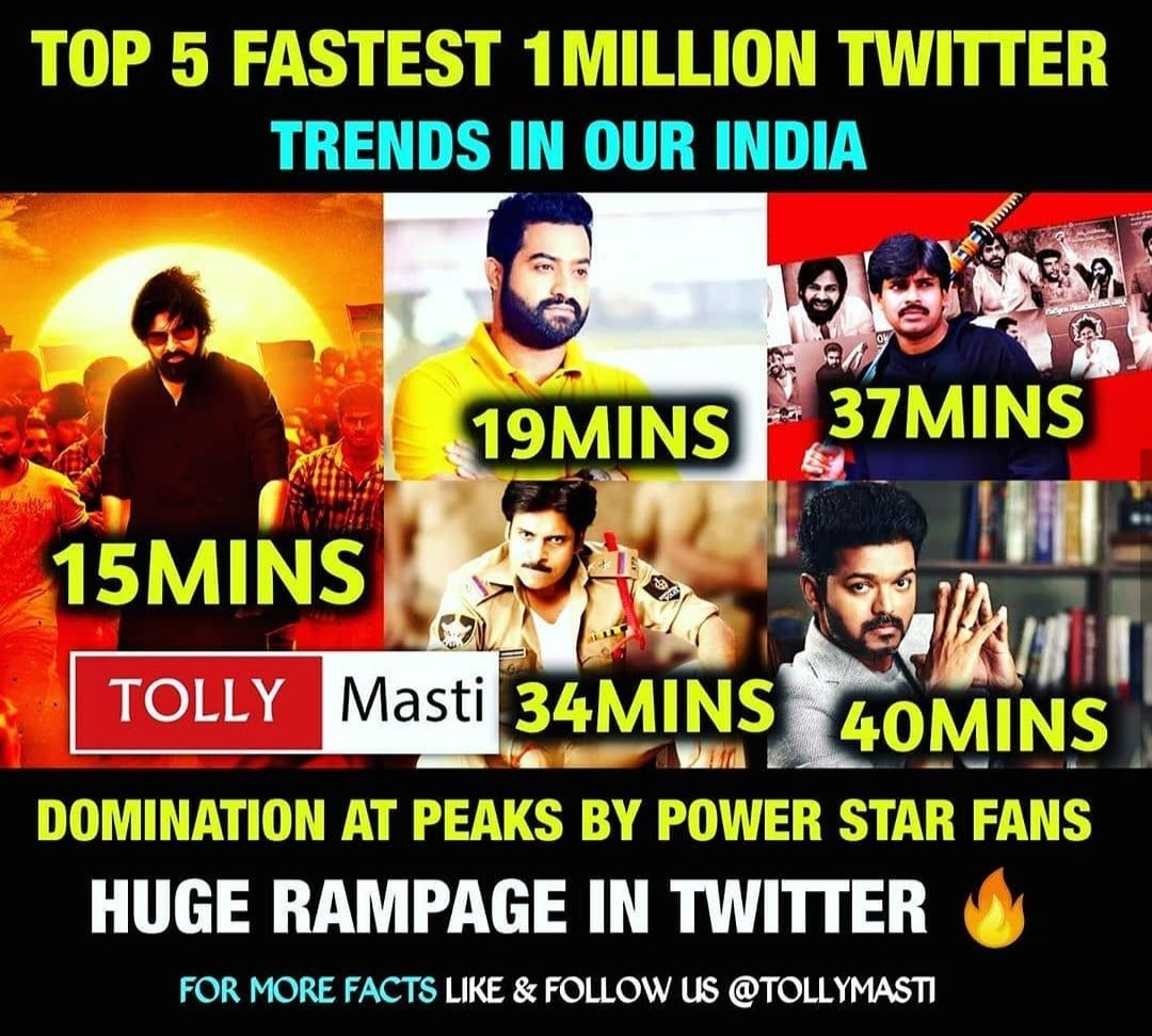 saiteja098765's tweet photo. Alredy 18.5M 🔥
#AdvanceHBDPawanKalyan @PawanKalyan https://t.co/IaT3j69tAe
