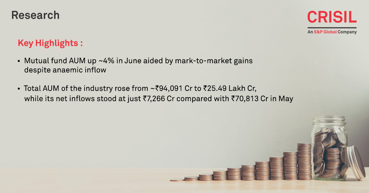 CrisilLimited's tweet image. Learn how the #MutualFundindustry fared in terms of #netflows and #AUM in the month of #June2020. Download the #CRISILNote to understand expert insights and analysis : bit.ly/3fq8ig4