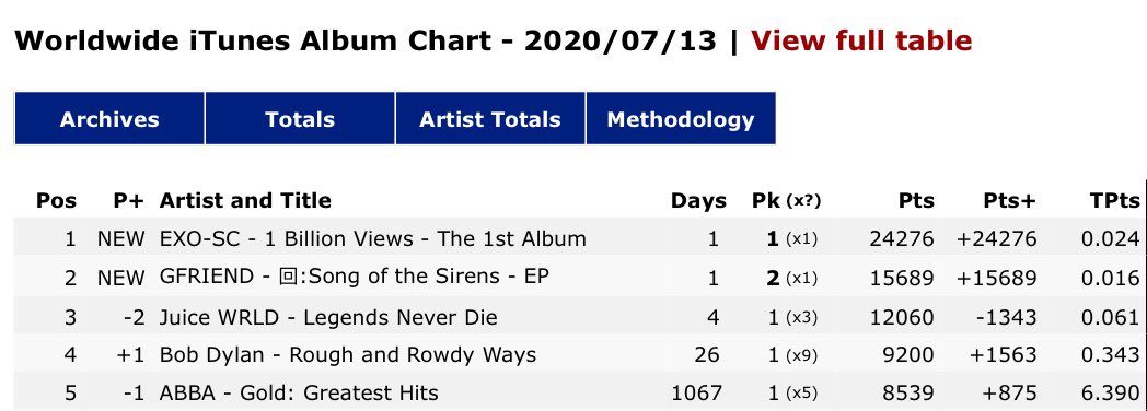 GFriend Part 回 on Twitter: