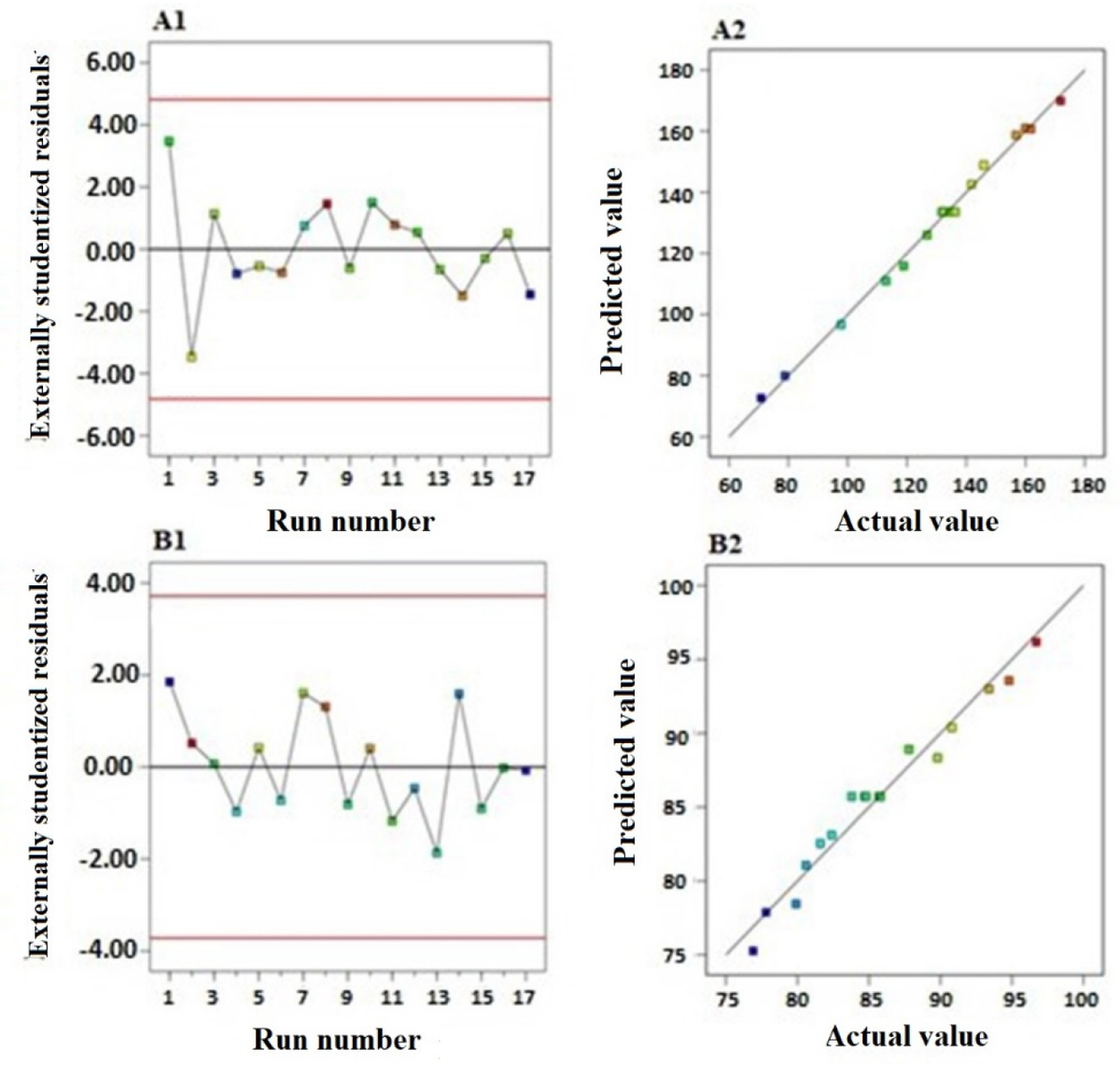MDPIpharma's tweet photo. #mdpipharmaceutics, The Enhanced #Cytotoxic and Pro-Apoptotic Effects of Optimized Simvastatin-Loaded Emulsomes on MCF-7 Breast Cancer Cells, https://t.co/fdMExdBZjD
This article belongs to the Special Issue #NewFormulations for #CancerTherapy, https://t.co/vtabS0myJL https://t.co/1inqlpQgvB
