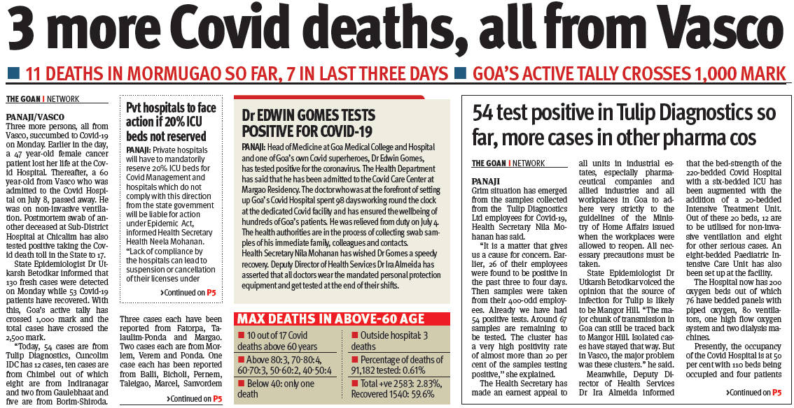thegoanonline's tweet photo. 3 more Covid deaths, all from Vasco
#CovidInGoa
#VascoGoa https://t.co/9SCopvGLCU
