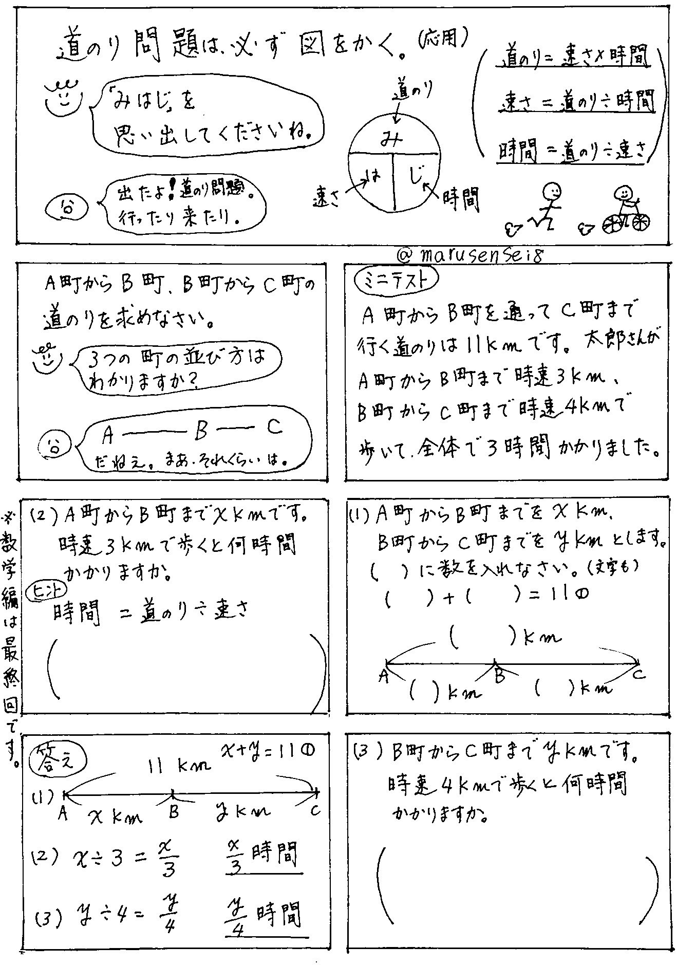 まる先生 道のり問題は必ず図かく まる練 自宅学習 家庭学習 テスト対策 テスト勉強 マンガで勉強 高校入試 高校受験 まる練数学 中学数学 文章問題 連立方程式 道のり T Co Qmcraxcnj4 Twitter