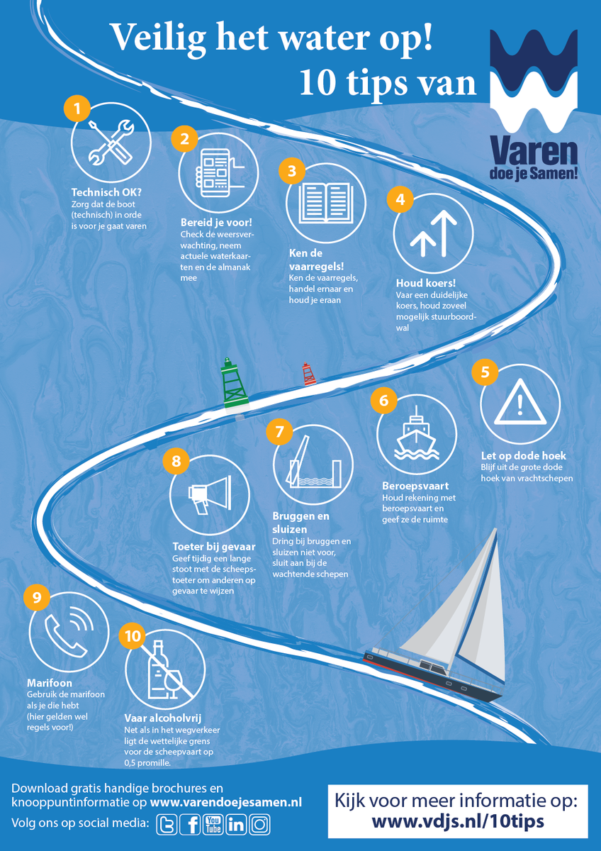 varendoejesamen's tweet photo. Nieuwe watersporters massaal op zoek naar informatie over veilig varen! 'Bootjes niet aan te slepen!'. Enorme toename vraag naar informatie over #vaarregels:
https://t.co/k5iDkg0rkR
@Rijkswaterstaat @watersportNL @KNRM @KNBRD @BLN_tweets @waterschappen #varendoejesamen https://t.co/dn9ruUVz1o