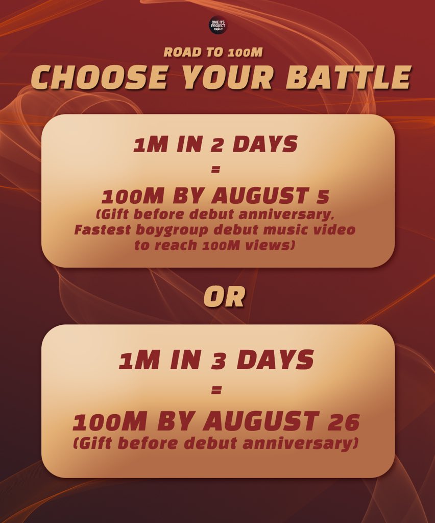 oneits_project's tweet photo. 🦋ONE IT!🦋

Would you like to give a gift for X1’s debut anniversary? Should we break another record for them?

Let’s stream together &amp; reach for 100M views! Here’s the schedule to reach our goal.

@x1official101
#X1_Flash_Road_to_100M #X1
#Flash를_1억뷰로_데려가_원잇_프로젝트 https://t.co/omSniTsBdM